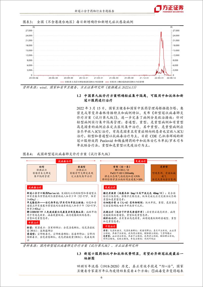 《生物医药行业专题报告：新冠抗疫的最后一块拼图，国产新冠口服药蓄势待发-20220622-方正证券-19页》 - 第7页预览图