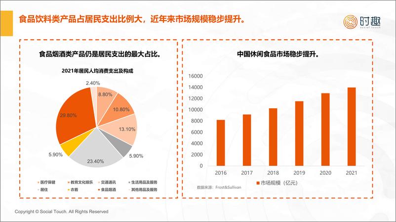 《【时趣】2024休闲零食行业及营销趋势报告-18页》 - 第5页预览图