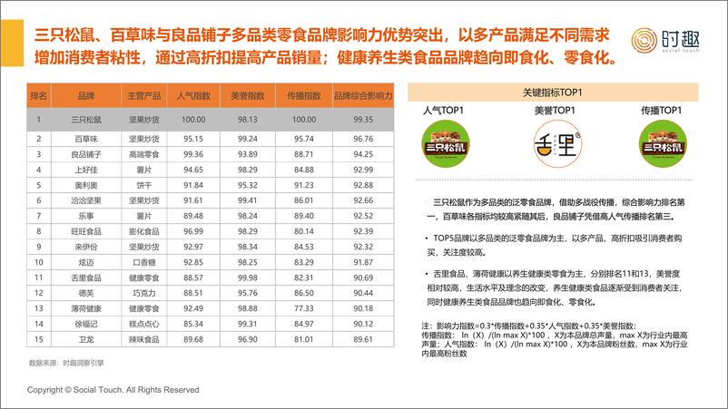 《【时趣】2024休闲零食行业及营销趋势报告-18页》 - 第6页预览图