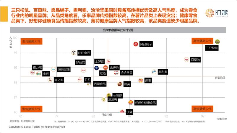 《【时趣】2024休闲零食行业及营销趋势报告-18页》 - 第7页预览图