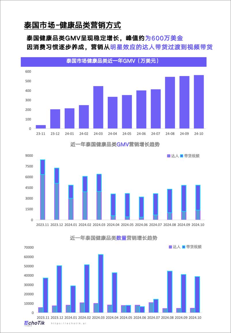 《TikTok＋Shop＋2024年健康类目报告（东南亚各站点＋）-44页》 - 第4页预览图