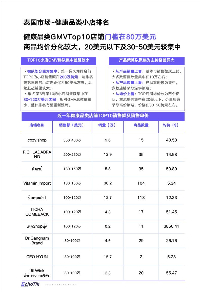 《TikTok＋Shop＋2024年健康类目报告（东南亚各站点＋）-44页》 - 第6页预览图