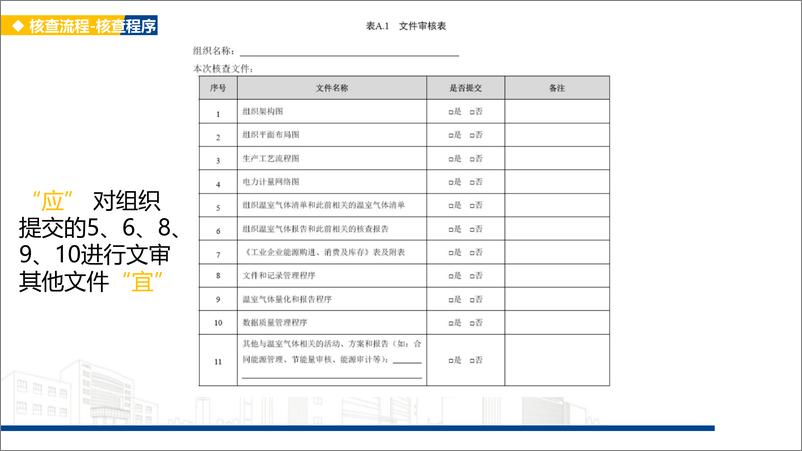 《组织温室气体排放核查培训》 - 第8页预览图