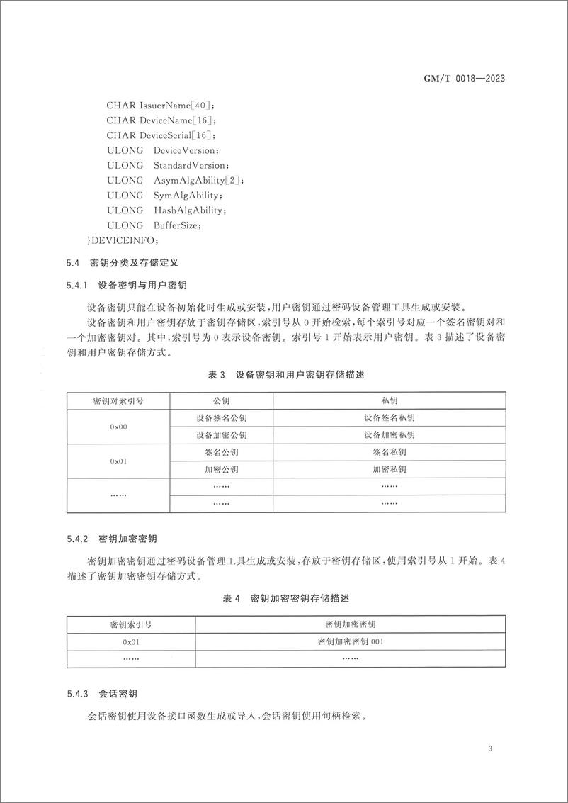 《GMT 0018-2023 密码设备应用接口规范》 - 第7页预览图