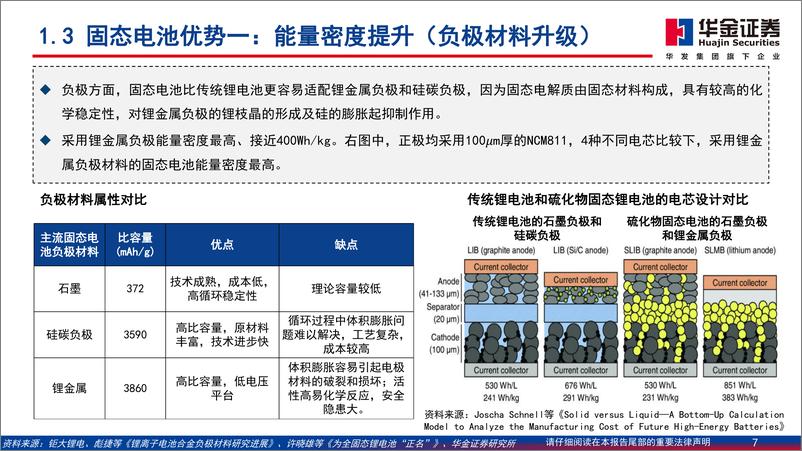 《电力设备及新能源行业：低空经济系列报告之固态电池，eVTOL商业化临近，固态电池迎来新机遇-240403-华金证券-60页》 - 第7页预览图