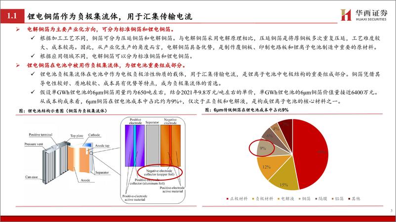 《新能源行业：复合铜箔全产业链发力，应用进程加速-20221216-华西证券-31页》 - 第5页预览图