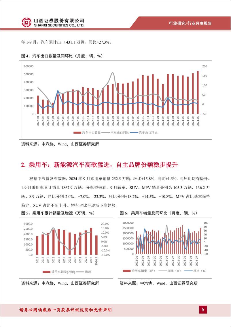 《汽车行业9-10月产销量点评：新能源乘用车增长强劲，商用车行业静待复苏-241111-山西证券-16页》 - 第6页预览图