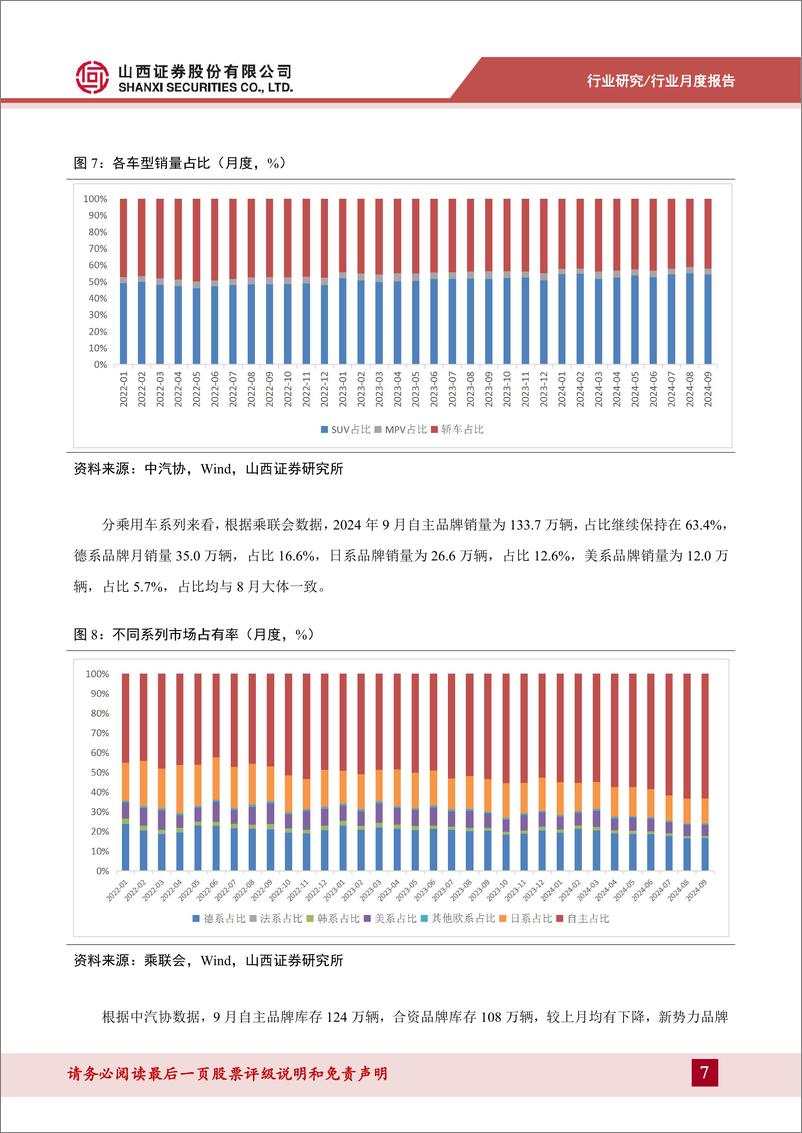 《汽车行业9-10月产销量点评：新能源乘用车增长强劲，商用车行业静待复苏-241111-山西证券-16页》 - 第7页预览图