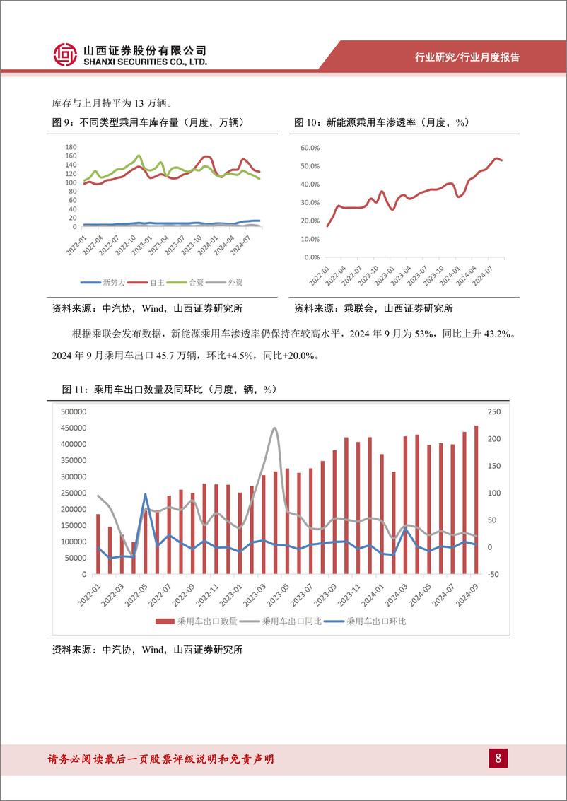 《汽车行业9-10月产销量点评：新能源乘用车增长强劲，商用车行业静待复苏-241111-山西证券-16页》 - 第8页预览图