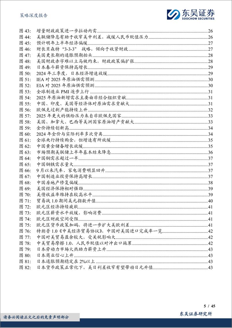 《策略深度报告_2025年海外策略展望_没有逆转-大类资产篇》 - 第5页预览图