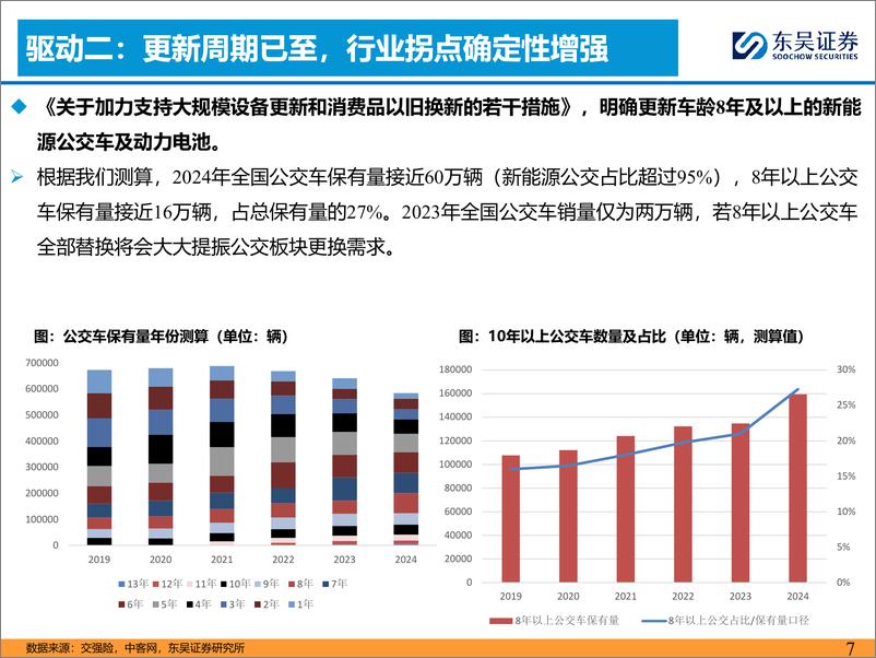 《2024年客车行业更新专题(二)：公交补贴靴子落地，补贴力度超预期-240728-东吴证券-14页》 - 第7页预览图