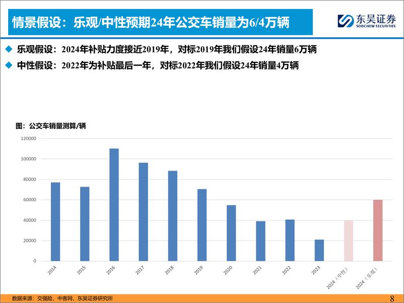 《2024年客车行业更新专题(二)：公交补贴靴子落地，补贴力度超预期-240728-东吴证券-14页》 - 第8页预览图