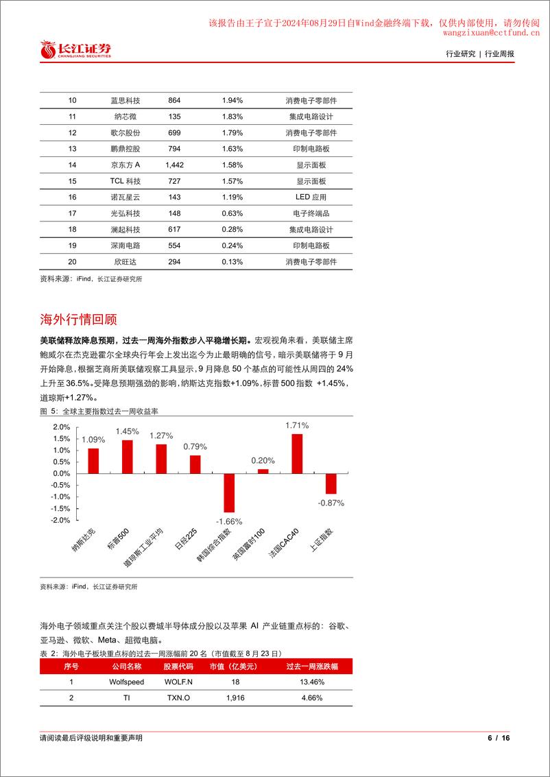 《电子设备、仪器和元件行业：果链业绩稳健增长，龙头预期高增提振信心-240828-长江证券-16页》 - 第6页预览图