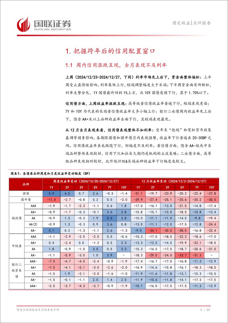 《固定收益点评报告：把握跨年后的信用配置窗口-241230-国联证券-24页》 - 第6页预览图