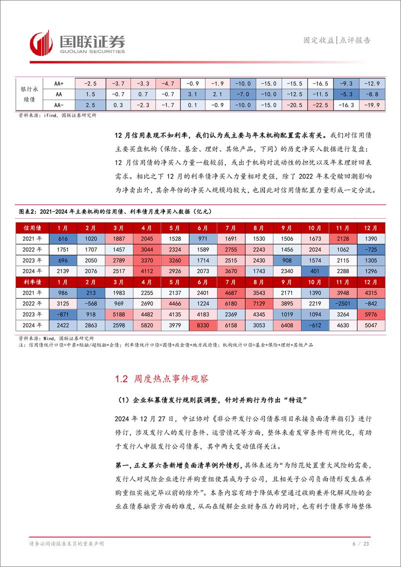 《固定收益点评报告：把握跨年后的信用配置窗口-241230-国联证券-24页》 - 第7页预览图