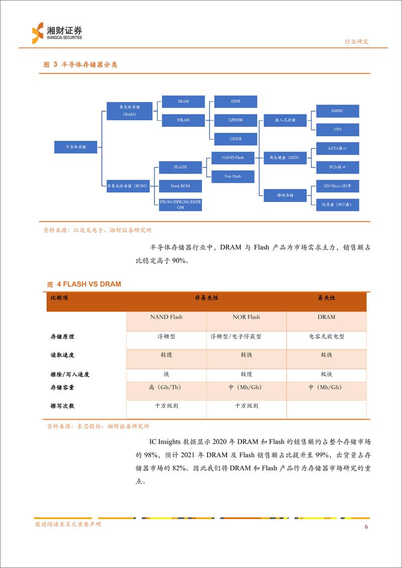 《半导体行业深度：技术差距逐渐缩小，DRAM芯片国产化替代进程曲折、前途光明-20220330-湘财证券-27页》 - 第7页预览图