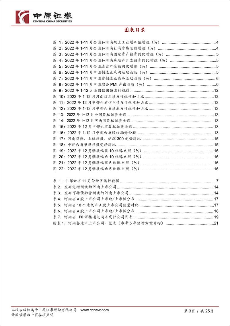 《豫股专题（2023年第1期）：河南资本市场月报-20230106-中原证券-25页》 - 第4页预览图