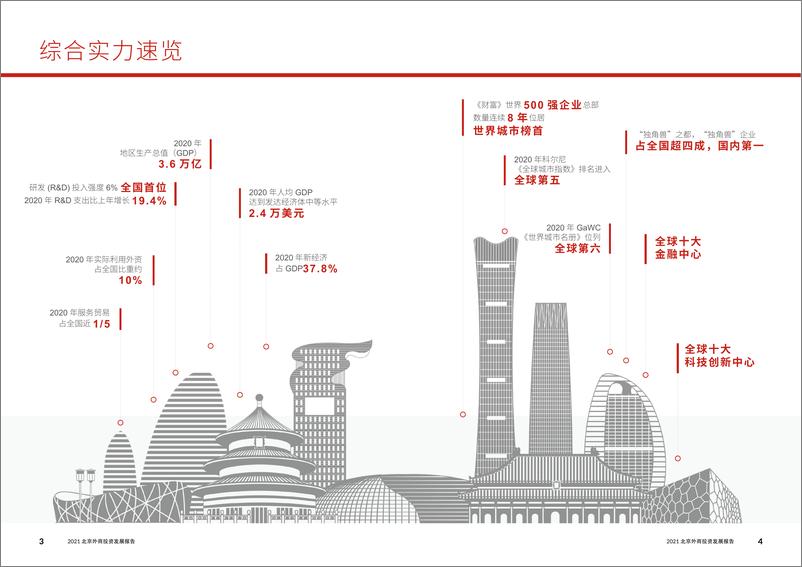 《2021北京外商投资发展报告》 - 第4页预览图