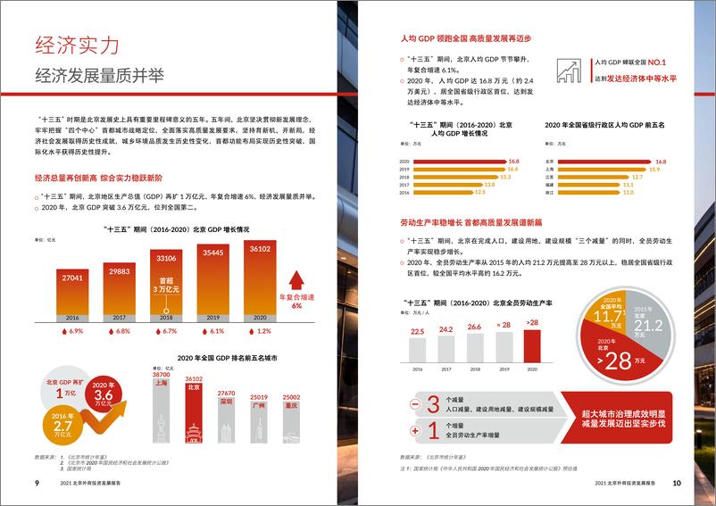 《2021北京外商投资发展报告》 - 第7页预览图