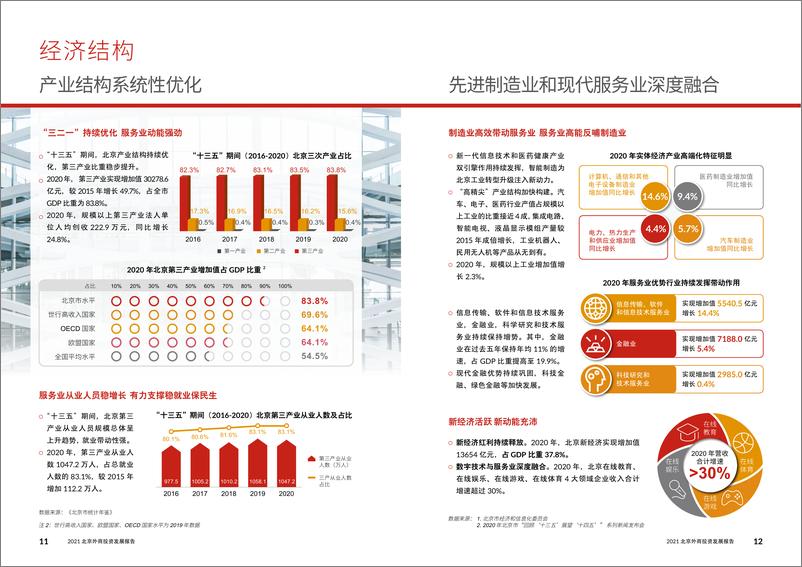 《2021北京外商投资发展报告》 - 第8页预览图