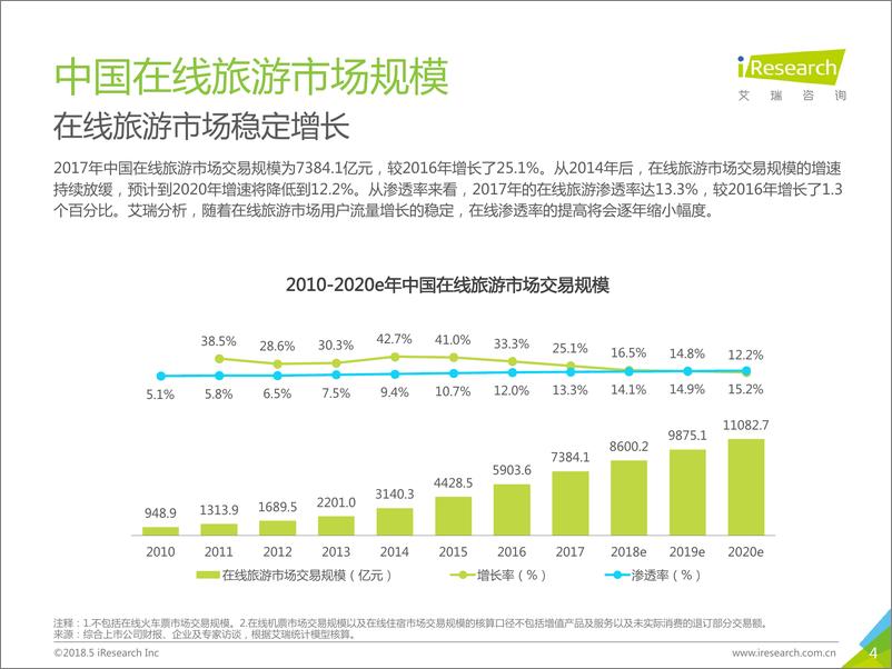 《2018年中国在线旅游度假行业研究报告》 - 第4页预览图