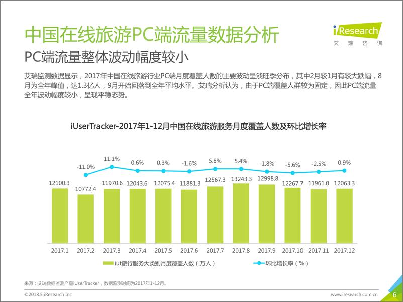 《2018年中国在线旅游度假行业研究报告》 - 第6页预览图