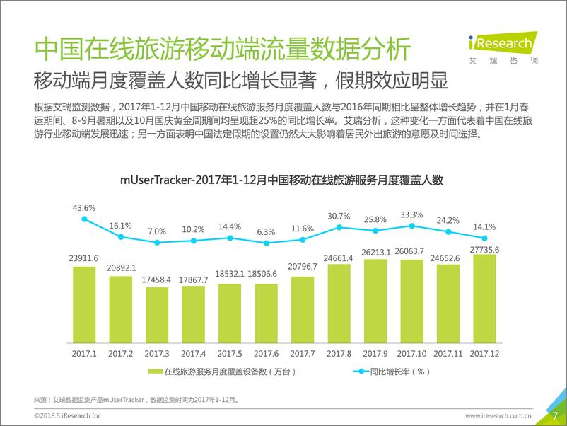 《2018年中国在线旅游度假行业研究报告》 - 第7页预览图