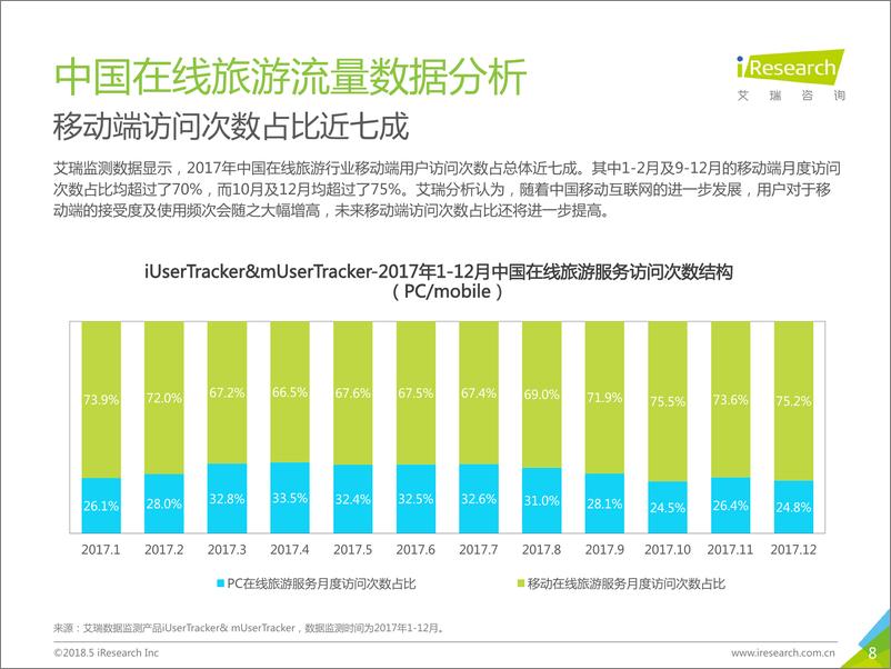 《2018年中国在线旅游度假行业研究报告》 - 第8页预览图