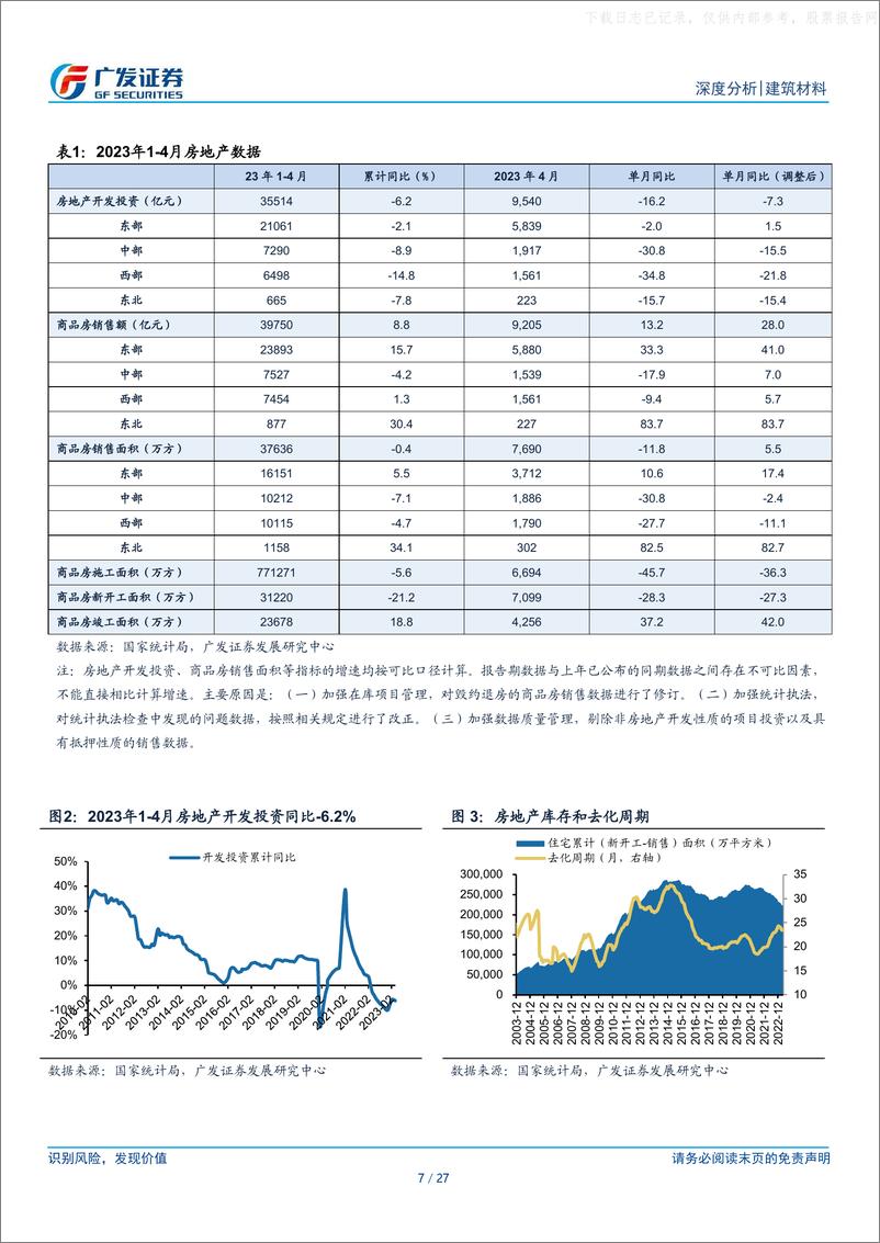 《广发证券-建筑材料行业深度分析：地产投资延续较弱，水泥供需压力加大，5月玻璃出货放缓-230524》 - 第7页预览图