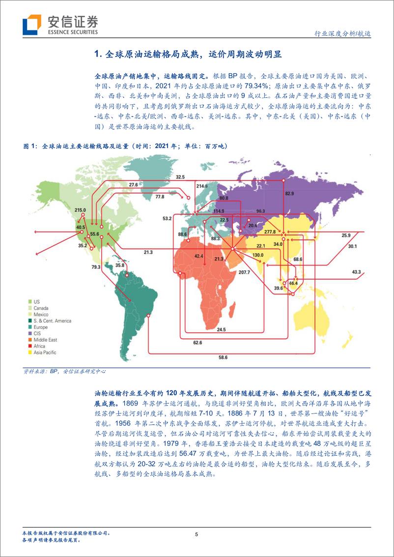 《航运行业深度分析：原油运输深度，供需拐点已至，景气周期到来-20220918-安信证券-29页》 - 第6页预览图