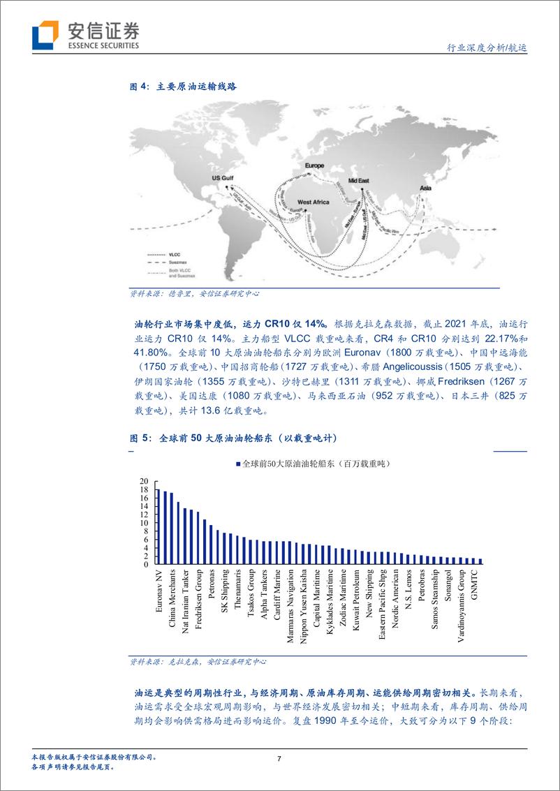 《航运行业深度分析：原油运输深度，供需拐点已至，景气周期到来-20220918-安信证券-29页》 - 第8页预览图