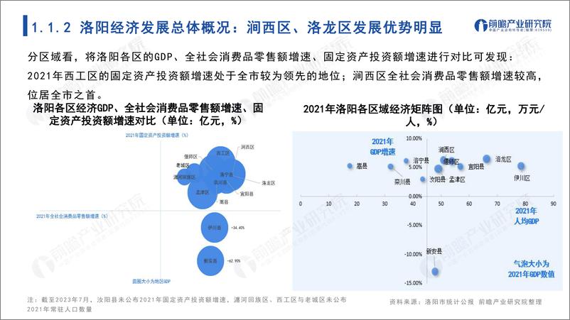 《城市产业画像系列：2023年洛阳市产业全景分析报告-前瞻产业研究院-2024-130页》 - 第5页预览图