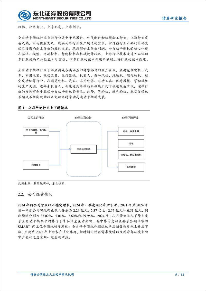 《固收转债分析-集智转债定价：首日转股溢价率20%25_25%25-240817-东北证券-12页》 - 第5页预览图