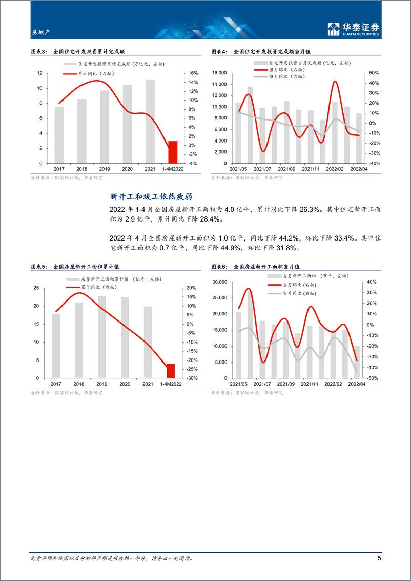 《房地产行业月报： 下行拐点未现，销售不稳政策不息-20220516-华泰证券-20页》 - 第6页预览图