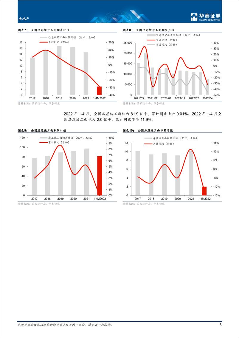 《房地产行业月报： 下行拐点未现，销售不稳政策不息-20220516-华泰证券-20页》 - 第7页预览图