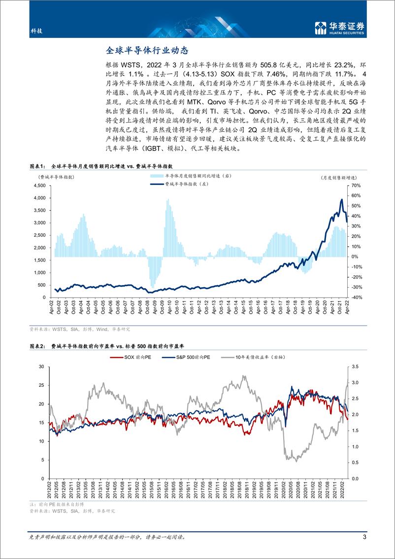 《科技行业5月全球半导体：疫情通胀影响显现-20220517-华泰证券-40页》 - 第4页预览图