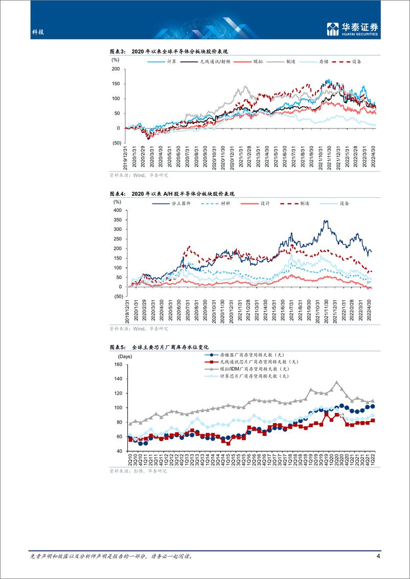 《科技行业5月全球半导体：疫情通胀影响显现-20220517-华泰证券-40页》 - 第5页预览图