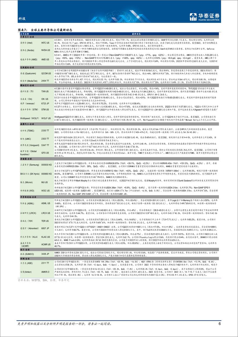 《科技行业5月全球半导体：疫情通胀影响显现-20220517-华泰证券-40页》 - 第7页预览图