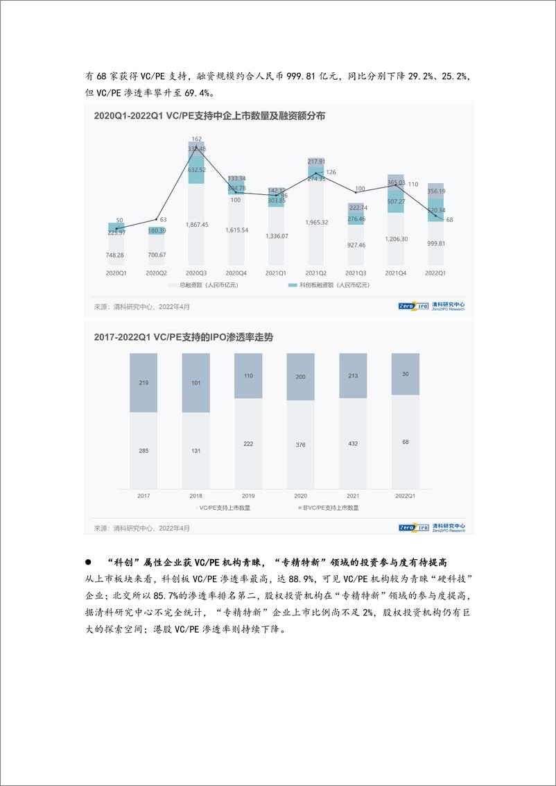 《清科-2022年第一季度VCPE机构IPO战绩出炉-6页》 - 第4页预览图