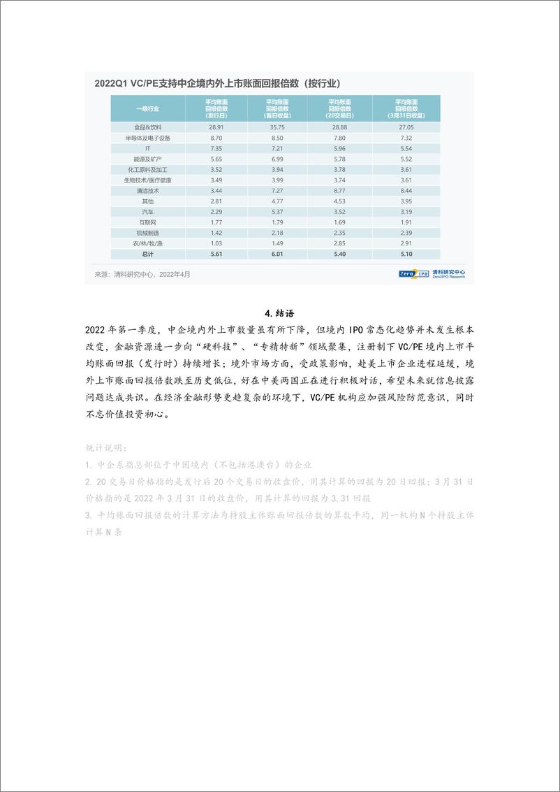 《清科-2022年第一季度VCPE机构IPO战绩出炉-6页》 - 第7页预览图