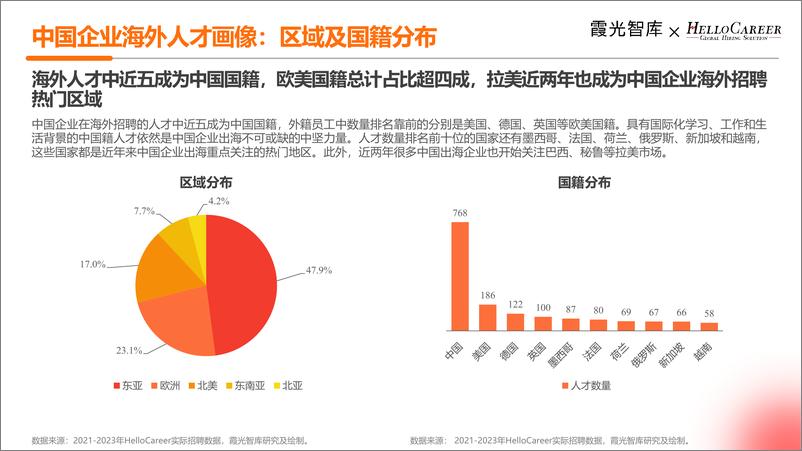 《霞光智库：2024年中国企业海外人才招聘洞察》 - 第6页预览图