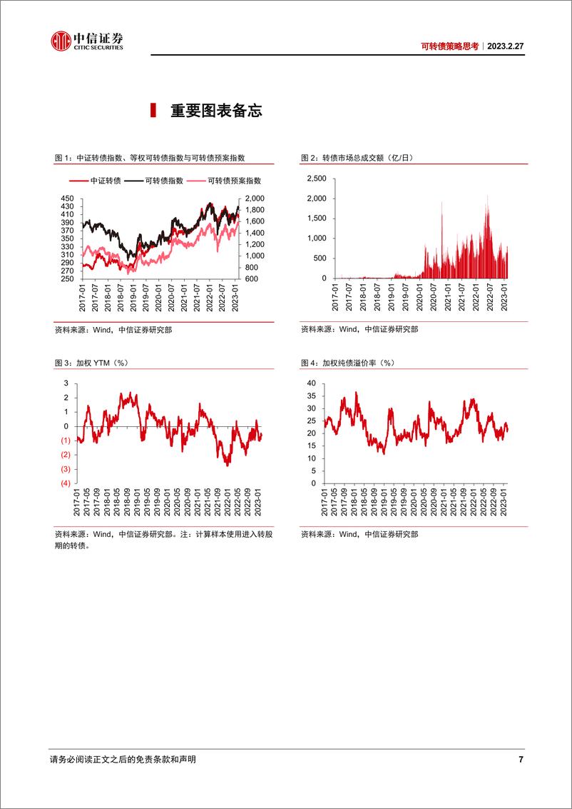 《可转债策略思考：市场继续震荡-20230227-中信证券-21页》 - 第8页预览图