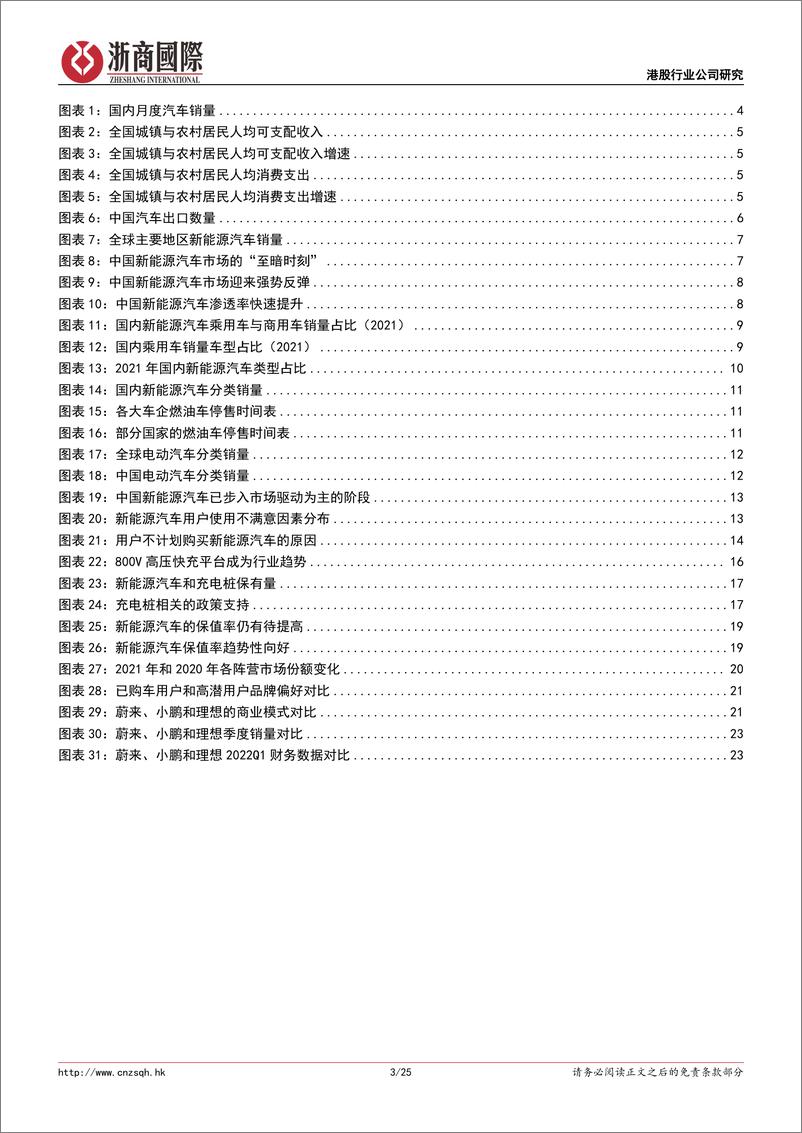 《新能源汽车行业深度报告：行业黄金时代已到来，国产新势力乘风起航-20220810-浙商国际-25页》 - 第4页预览图