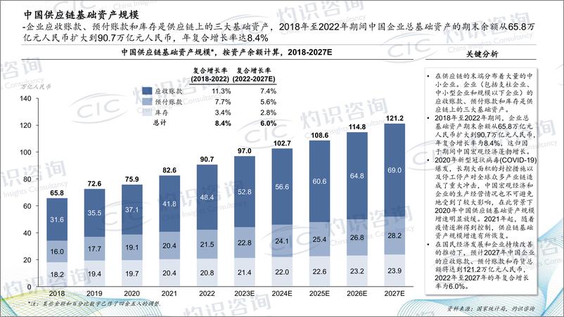 《灼识咨询-2023中国供应链金融科技行业蓝皮书-2023》 - 第7页预览图