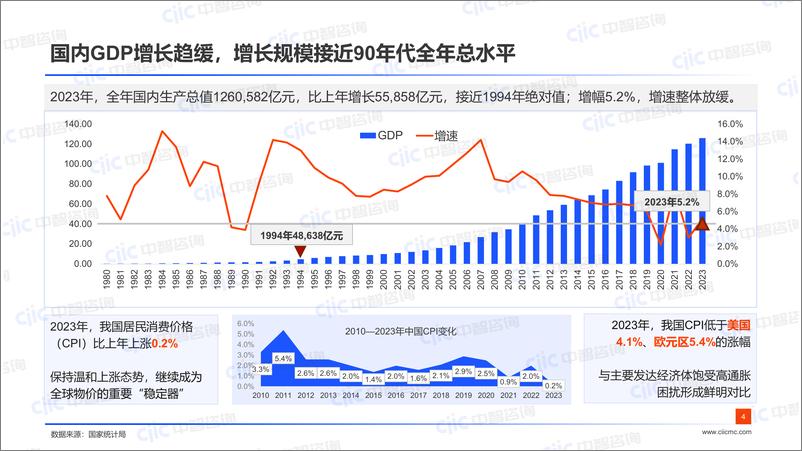 《【中智咨询-启动会】综合场：2024以新提质，突破跃升》 - 第4页预览图