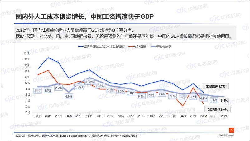 《【中智咨询-启动会】综合场：2024以新提质，突破跃升》 - 第5页预览图