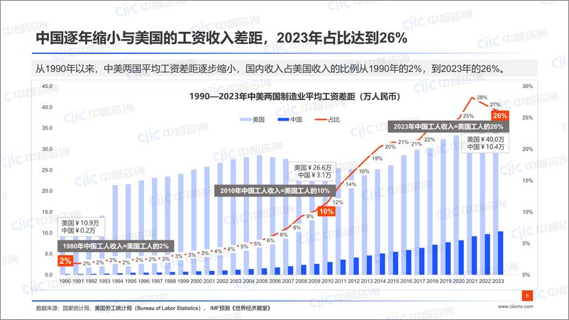 《【中智咨询-启动会】综合场：2024以新提质，突破跃升》 - 第6页预览图