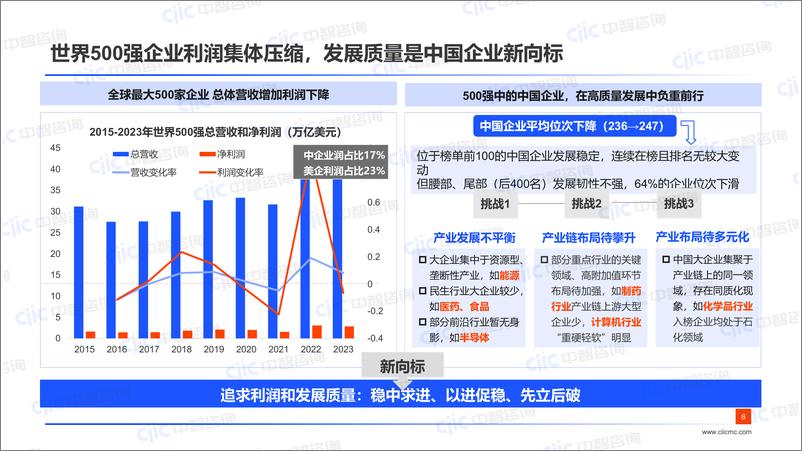 《【中智咨询-启动会】综合场：2024以新提质，突破跃升》 - 第8页预览图