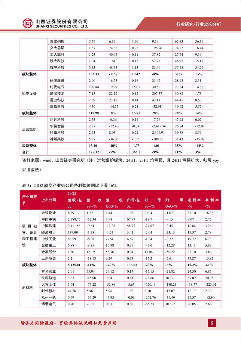 《运输设备行业24H1中报综述：轨交产业链分化，看好车辆和机电设备增长持续性-240920-山西证券-20页》 - 第8页预览图