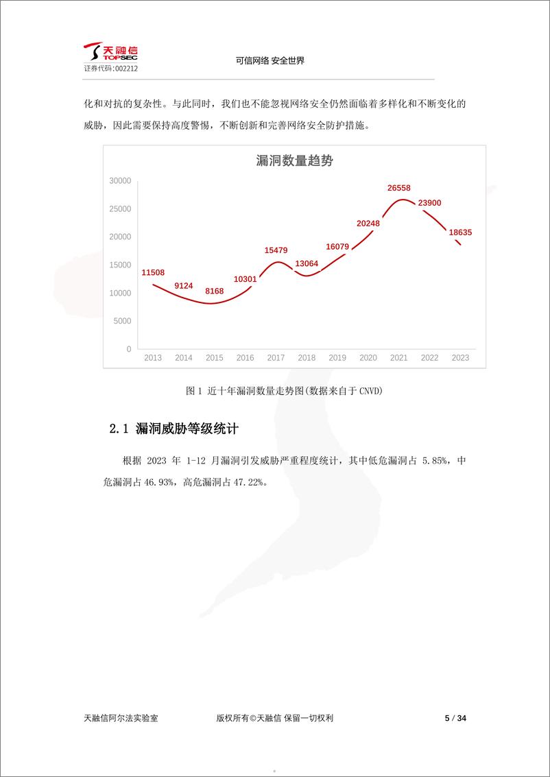 《天融信：2023年网络空间安全漏洞态势分析研究报告》 - 第5页预览图